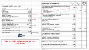 Best cash app carding and cashout method pdf bin. How To Prepare Statement Of Cash Flows In 7 Steps Cpdbox Making Ifrs Easy