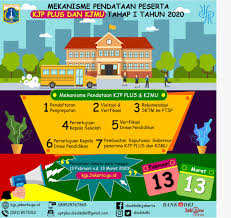 Melansir laman resmi kjp.jakarta.go.id, siswa yang berhak menerima kjp plus harus memenuhi persyaratan seperti berikut: Kartu Jakarta Pintar