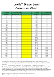 Making Sense Of English Reading Levels Guavarama