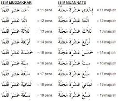 Kata bilangan dalam bahasa arab artinya 'adad (عَدَد) atauالأعْدَاد. Belajar Bahasa Arab Aturan Adad Dan Ma Dud Untuk Bilangan Belasan 11 Sampai 19 1 Adad Selalu Mabni Dengan Fathah Baik Angka Pertama Atau Angka Keduanya Kecuali Bilangan 12 Bilangan 12 Angka