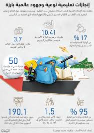 قرارات مجلس الوزراء فيما يخص التعليم في الجزائر للعام الدراسي 2019/2020 بسبب أعلنت وزارة التربية الوطنية، اليوم السبت، عن الشروع في تفعيل جهاز الدعم المدرسي عبر الأنترنت بدءا. Ø§Ù„Ø¥Ù…Ø§Ø±Ø§Øª ØªØ´Ø§Ø±Ùƒ Ø§Ù„Ø¹Ø§Ù„Ù… Ø§Ø­ØªÙØ§Ù„Ø§ØªÙ‡ Ø¨Ù€ Ø§Ù„ÙŠÙˆÙ… Ø§Ù„Ø¯ÙˆÙ„ÙŠ Ù„Ù„ØªØ¹Ù„ÙŠÙ… Ø¹Ø¨Ø± Ø§Ù„Ø¥Ù…Ø§Ø±Ø§Øª ØªØ¹Ù„ÙŠÙ… Ø§Ù„Ø¨ÙŠØ§Ù†