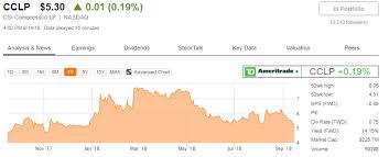 csi compressco a risky 14 yield that should increase csi