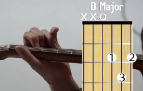 Easy Guitar Chords For Beginners 5 Minute Guitar Module 5
