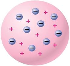 Thompson S Plum Pudding Model Roti Kismis Teori Atom
