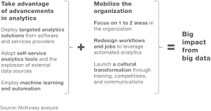 3 i'm always worried that i'll miss a train. Https Www Mckinsey Com Media Mckinsey Business 20functions Marketing 20and 20sales Our 20insights Ebook 20big 20data 20analytics 20and 20the 20future 20of 20marketing 20sales Big Data Ebook Ashx