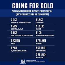 Maybe you would like to learn more about one of these? India At Tokyo Olympics Indian Medal Winners To Get Highest Cash Awards