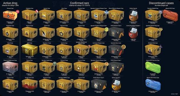 Which CS2 cases are profitable to invest in?