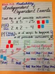 Pin By Gina Marie Cvesd On Common Core Math Probability Math Junior High Math Math Interactive Notebook