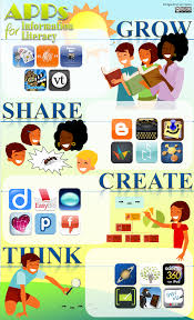 Pin On Great Apps And All Thing Ipad