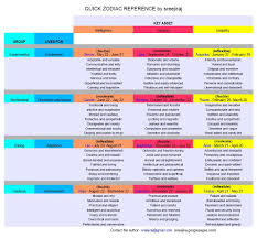 Https S Media Cache Ak0 Pinimg Com Originals De 1c Ba De1cba2175e9faf628477a0b98e1460a Jp Zodiac Compatibility Chart Zodiac Compatibility Compatibility Chart