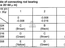 Bearing C Conrod