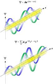 Maybe you would like to learn more about one of these? Wave Particle Duality Wikipedia