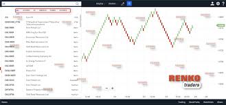 Chartiq Renko Charts Review Technician App