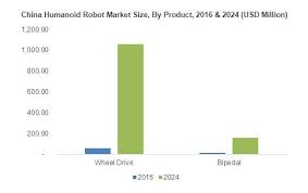 Humanoid Robot Market To Grow 40 By 2024 Predicts Report