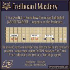 Be the first to review ukulele guitar fretboard note scale note fingerboard frets map sticker. William Connor Wcconnor Profile Pinterest