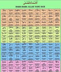 Teks arab dan teks latin asmaul husna beserta do anya. Pin By Fatima S On Ø§Ù„Ù„ÛÛ°Û°Û°Û°Û°Û° Allah Periodic Table Names