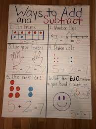 Helpful Ways To Add Subtract Anchor Chart Anchor Charts Subtraction Anchor Chart Classroom Anchor Charts
