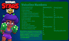 All brawlers voice lines for brawl stars available on this app, including : Brawl Stars El Primo Voice Lines