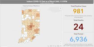 Ministry of health and family welfare. The Latest Indiana Releases Demographics Of Covid 19 Cases Coronavirus Heraldbulletin Com
