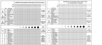 49 Most Popular Observation Chart For Children