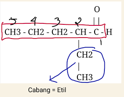 Gugus fungsi aldehid dan keton secara berurut, yaitu:, 2. Tata Nama Senyawa Aldehid Dan Keton Your Chemistry A