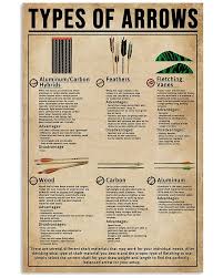 Types Of Arrows Archery In 2020 Life Skills Survival Skills Useful Life Hacks