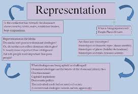 Representation Flow Chart Willy P Media Studies