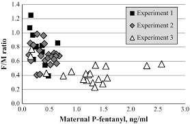 Check spelling or type a new query. Foetal Fentanyl Exposure And Ion Trapping After Intravenous And Transdermal Administration To The Ewe Heikkinen 2017 Basic Amp Clinical Pharmacology Amp Toxicology Wiley Online Library