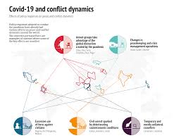 Covid19world org tracker is coronavirus tracker. From Bad To Worse The Impact S Of Covid 19 On Conflict Dynamics European Union Institute For Security Studies