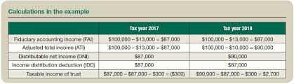 Income Taxation Of Trusts And Estates After Tax Reform