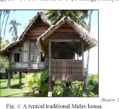 Challenges of malaysian labour market 🎓1. Figure 4 From Spatial Planning Challenge In Influence Of Traditional Malay House Design Into Future Resort Design Semantic Scholar