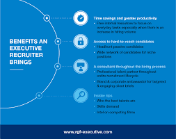 Rgf executive search philippines was formerly known as bo le associates philippines established in 2000. Why You Need An Executive Recruiter Rgf Executive Search Malaysia