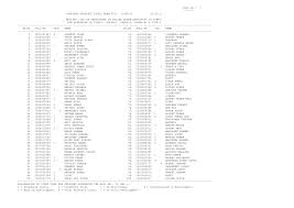 Http Sscold2 Nic In Ssc Website Latest Results Results Pdf List 1 11012018 Pdf