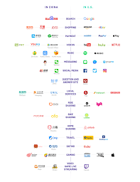 Tencent holdings ltd., also known as tencent, is a chinese multinational technology conglomerate holding company. Wie Baidu Alibaba Und Tencent Das Onlinegeschaft In China Dominieren Location Insider