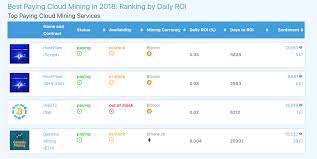Cloud mining is the process of cryptocurrency mining utilizing a remote datacenter with shared processing power. nhash, a. Is Cloud Mining More Profitable Than Bitcoin Mining Hardware Coincentral