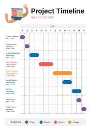 Project Timeline Gantt Chart Template | Visme