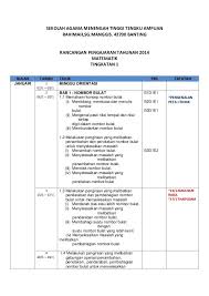 Rancangan Pengajaran Harian Matematik Tingkatan 1