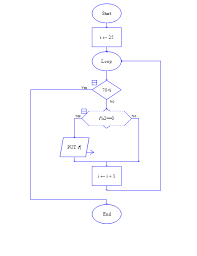 Check spelling or type a new query. Flowchart Menentukan Bilangan Genap Nanangyuniarto