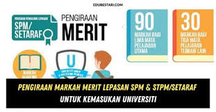 Bagi anda lepasan pelajar spm, mari saya kongsikan serba sedikit tentang apa yang perlu anda lakukan selepas tamat belajar sekolah menengah. Kemaskini Upu Lepasan Spm Tarikh Semakan Keputusan Upu Online Lepasan Spm Dan Stpm Sila Download Menggunakan Link Yang Telah Disediakan Gumma