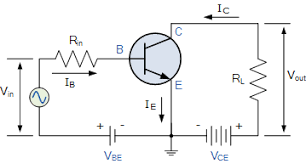 The transistors are configured as emitter followers, effectively creating a low impedance zener in a bjt, when a small current flow from the base to the emitter, that allows a large current to flow from. Common Emitter Configuration Transistors Electronic Engineering Electronics Components