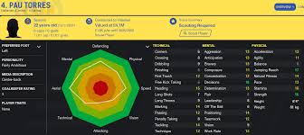 Pau torres (born september 7, 1973 in barcelona) musician, composer who has released several records on testing ground, frozen elephant music and etude records. Fm 2020 Player Profile Pau Torres Football Manager Stories