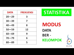 Check spelling or type a new query. Modus Data Berkelompok Pada Tabel Statistika Matematika Sma Ma Smk Stm Belatik Nilai Sering Muncul Youtube
