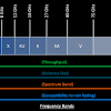 The word radar stands for radio detection and ranging—and that gives a pretty big clue as to what it does and how it works. Https Encrypted Tbn0 Gstatic Com Images Q Tbn And9gctbnuigzzgve4q9vxuedlo0vzxmcmzlxji79om8dfebbfabs Sp Usqp Cau