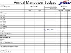 You can prepare in the excel sheet department wise strength details based on the approval of the manpower. 25 Manpower Planning Template Ideas Action Plan Template How To Plan Excel