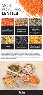 Pin On Nutritional Facts