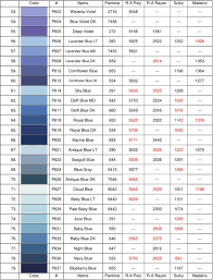 Threadelight Polyester Machine Embroidery Thread Conversion