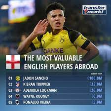 Ktrippier2 On Rank 2 Alookman On Rank 3 And Waynerooney Still In 4th Place England Threelions Sancho Bvb