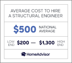 An engineer stamp is a tool used by professional engineers to validate and sign off on documents each engineering rubber stamp leaves a crisp, bold impression that is easily visible with a highly. 2021 Structural Engineer Costs Inspections Reports More Homeadvisor