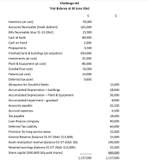 Your balance sheet is a snapshot of your financial situation at a particular moment in time. Additional Information 1 Land And Buildings Wer Chegg Com