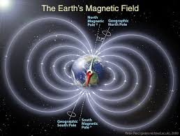 Magnetic Pole Reversal Not A Sign Of Doomsday With Images Earth S Magnetic Field Magnetic Pole Magnetic Field